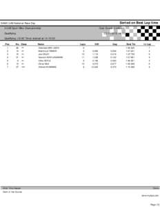 Sorted on Best Lap time  DAMC UAE National Race Day Club Circuit[removed]km