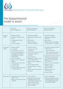 helping families & friends find better ways  The biopsychosocial model in action  Biological