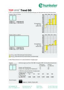 TOP-WIN® Trend GG U-Wert und Energiebilanz mit und ohne Berücksichtigung der Wärmebrücken beim Fenstereinbau Fenster 1,55 m x 1,15 m U-Wert Uw = 0,835 W/m2 K U-Wert Uw,E = 1,162 W/m2 K