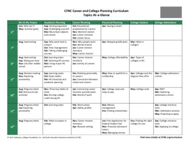 CFNC Career and College Planning Curriculum Topics At-a-Glance Me & My Future Academic Planning