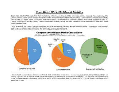 Court Watch NOLA 2015 Data & Statistics Court Watch NOLA (CWN) would like to thank the following offices for providing us with the below data and thus increasing the transparency of the Orleans Criminal Justice System (l