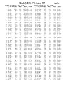 Results SARTG-WW-Contest 2009 Single Operator, All Bands Callsign QSOs Mults QSOp 1 S52X