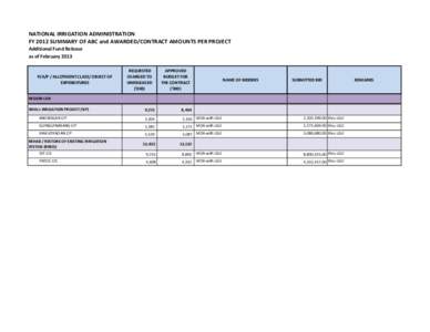 NATIONAL IRRIGATION ADMINISTRATION FY 2012 SUMMARY OF ABC and AWARDED/CONTRACT AMOUNTS PER PROJECT Additional Fund Release as of February[removed]P/A/P / ALLOTMENT CLASS/ OBJECT OF