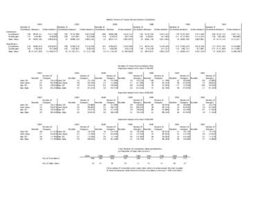 Median Activity of House General Election Candidates  Democrats Incumbents Challengers Open Seats