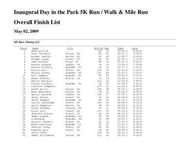 Inaugural Day in the Park 5K Run / Walk & Mile Run Overall Finish List May 02, 2009 MS Race Timing LLC Place 1