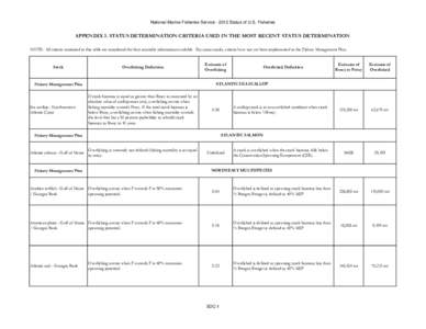 National Marine Fisheries Service[removed]Status of U.S. Fisheries  APPENDIX 3. STATUS DETERMINATION CRITERIA USED IN THE MOST RECENT STATUS DETERMINATION NOTE: All criteria contained in this table are considered the best