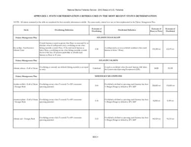 Fisheries management / Black sea bass / Maximum sustainable yield / American plaice / Biomass / Fish stock / Little skate / Plaice / Stock assessment / Fish / Fisheries science / Overfishing