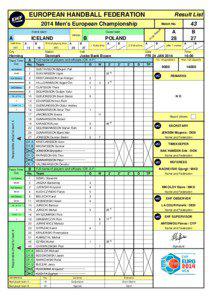 EUROPEAN HANDBALL FEDERATION  Result List