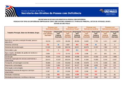 SECRETARIA DE ESTADO DOS DIREITOS DA PESSOA COM DEFICIÊNCIA PESSOAS POR TIPOS DE DEFICIÊNCIAS EMPREGADAS COM E SEM CARTEIRA ASSINADA E O TRABALHO PRINCIPAL, SETOR DE ATIVIDADE, GRUPO ESTADO DE SÃO PAULO Pessoas com De