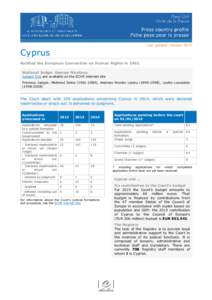 Last updated: January[removed]Cyprus Ratified the European Convention on Human Rights in 1962 National Judge: George Nicolaou
