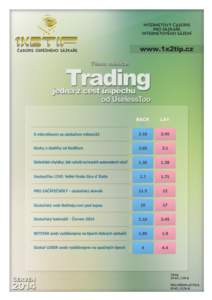 Téma měsíce: Trading - jedna z ciest úspechu od UselessToo Za všeobecnú tému pre májové číslo som si vybral druh bettingu, ktorý sa nenápadne derie pod kožu stále väčšej mase ľudí, pritom mnohí si t