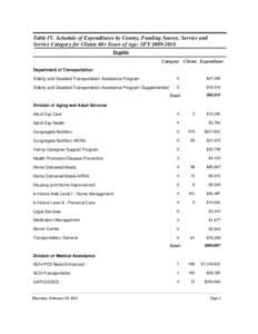Table IV. Schedule of Expenditures by County, Funding Source, Service and Service Category for Clients 60+ Years of Age: SFY[removed]Duplin Category Clients Expenditure Department of Transportation Elderly and Disabled