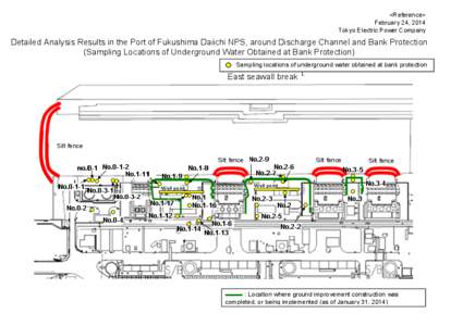 <Reference> February 24, 2014 Tokyo Electric Power Company Detailed Analysis Results in the Port of Fukushima Daiichi NPS, around Discharge Channel and Bank Protection (Sampling Locations of Underground Water Obtained at