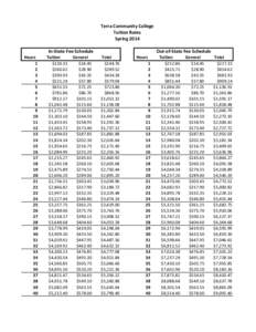 Terra	
  Community	
  College Tuition	
  Rates Spring	
  2014 In-­‐State	
  Fee	
  Schedule Hours 1