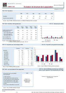 Dossier local - Commune - Serval