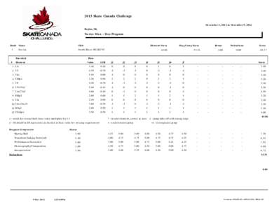 2013 Skate Canada Challenge December 5, 2012 to December 9, 2012 Regina, SK Novice Men - Free Program