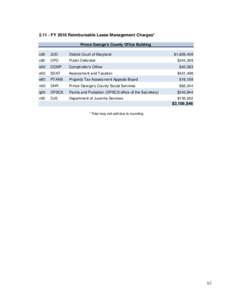 FY 2016 Operating Budget Submission Requirements Page 82 Reimbursable Lease Management