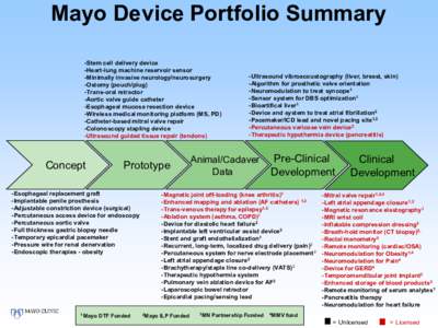Mayo Device Portfolio Summary -Stem cell delivery device -Heart-lung machine reservoir sensor -Minimally invasive neurology/neurosurgery -Ostomy (pouch/plug) -Trans-oral retractor