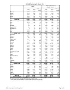 GM U.S. Deliveries for March[removed]Calendar Year-to-Date) January - March March