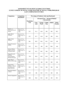 ASSESSMENT OF STUDENT LEARING OUTCOMES UCONN SCHOOL OF SOCIAL WORK MASTERS OF SOCIAL WORK PROGRAM LAST COMPLETED ON[removed]Competency  Competency