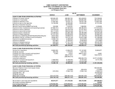 HOME GUARANTY CORPORATION QUARTERLY STATEMENT OF CASH FLOWS FOR CALENDAR YEARIn Philippine Peso ) AS OF MARCH