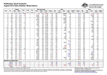 Padthaway, South Australia August 2014 Daily Weather Observations Date Day