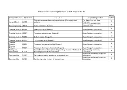 Reagent / Permanganate / Chlorine / Hydrochloric acid / Common reagents / Chemistry / Oxidizing agents / Potassium permanganate