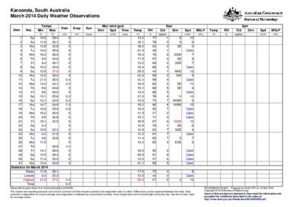 Karoonda, South Australia March 2014 Daily Weather Observations Date Day