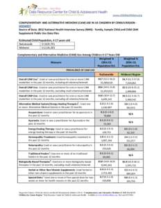 www.childhealthdata.org  COMPLEMENTARY AND ALTERNATIVE MEDICINE (CAM) USE IN US CHILDREN BY CENSUS REGION MIDWEST Source of Data: 2012 National Health Interview Survey (NHIS) - Family, Sample Child and Child CAM Suppleme