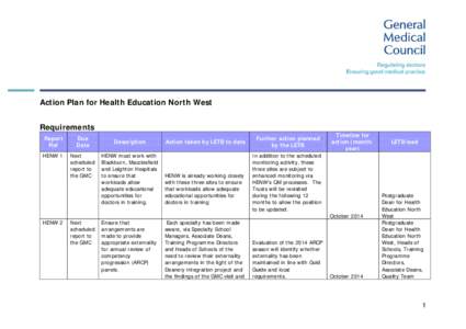 Action Plan for Health Education North West Requirements Report Ref  Due