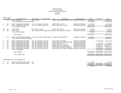 Parker Davis Project Lower Colorado Region Schedule of Other Income and Expense FY 2005 Schedule 26