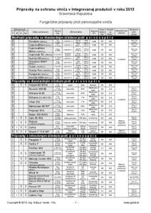 Prípravky na ochranu viniča v Integrovanej produkcii v roku 2013 Slovenská Republika Fungicídne prípravky proti peronospóre viniča Účinné proti P