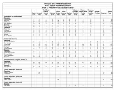 OFFICIAL 2012 PRIMARY ELECTION RESULTS FOR FILLMORE COUNTY 12 OF 12 PRECINCTS (Updated[removed]West Blue, Grafton, Bennett