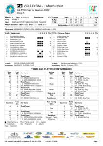  VOLLEYBALL • Match result 3rd AVC Cup for Women 2012 Group A