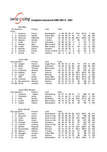 Rangliste/classement BMX SM/CS 2004 Elite Men No plaque