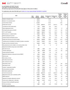 Income Statistics[removed]tax year) Final Table 3 for Prince Edward Island All returns by major source of income (All money figures in thousands of dollars) For explanatory notes about this table, go to: (www.cra- arc