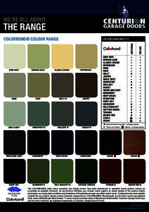 WE’RE ALL ABOUT  THE RANGE COLORBOND® COLOUR RANGE