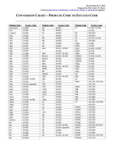 Revised March 17, 2014 Prepared by Prof. Gerry W. Beyer (Check professorbeyer.com/Estates_Code/Texas_Estates_Code.html for updates.) CONVERSION CHART – PROBATE CODE TO ESTATES CODE Probate Code