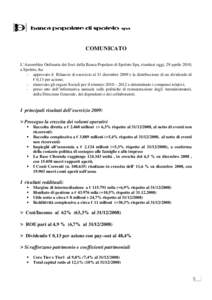 Che  COMUNICATO L’Assemblea Ordinaria dei Soci della Banca Popolare di Spoleto Spa, riunitasi oggi, 29 aprile 2010, a Spoleto, ha: - approvato il Bilancio di esercizio al 31 dicembre 2009 e la distribuzione di un divid