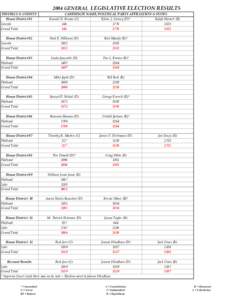 2004 GENERAL LEGISLATIVE ELECTION RESULTS DISTRICT & COUNTY House District 01 Lincoln Grand Total