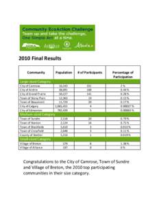 Microsoft Word - Community EcoAction Challenge 2010 Results.doc
