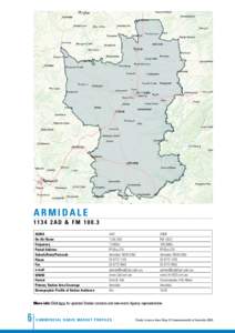 Armidale[removed]AD & FM[removed]ACMA On-Air Name Frequency Postal Address
