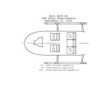 Bell B206 B3 CWN Audio Requirements