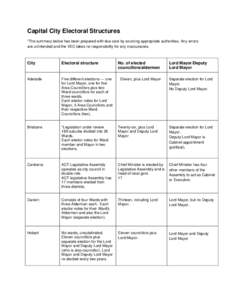 Microsoft Word - Capital City Electoral Structures