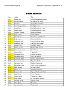 Last Updated February[removed]Highlighted items are new additions to the list. Farm Animals Year