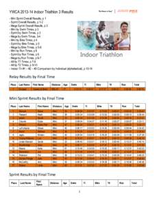 YWCAIndoor Triathlon 3 Results - Mini Sprint Overall Results, p 1 - Sprint Overall Results, pMega Sprint Overall Results, p 3 - Mini by Swim Times, p 3 - Sprint by Swim Times, p 3