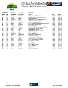 2014 Green Mountain Stage Race Stage 3: Champion System Mad River RR App Gap, Vermont - August 31, 2014 Women 3/4