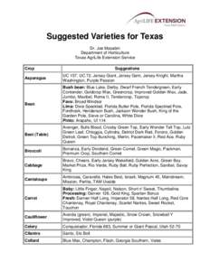 Suggested Varieties for Texas Dr. Joe Masabni Department of Horticulture Texas AgriLife Extension Service Crop