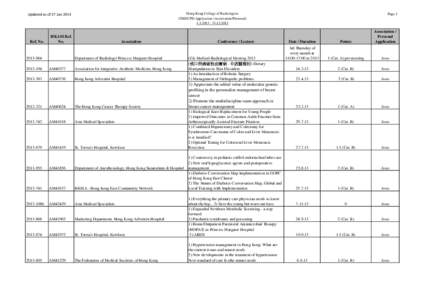 Hong Kong College of Radiologists CME/CPD Application (Association/Personal[removed][removed]Updated as of 27 Jan 2014