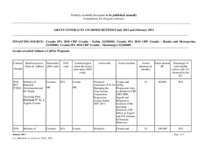 Publicly available document to be published annually Compulsory for all grant contracts GRANT CONTRACTS AWARDED BETWEEN July 2012 and February[removed]FINANCING SOURCE: Croatia IPA 2010 CBP Croatia - Serbia[removed], Croa